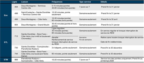 Mise en service de l’antenne Deux-Montagnes du REM – L’ARTM et ses partenaires présentent le plan d’intégration au réseau métropolitain