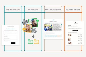 Zenfolio Redefines Volume Photography with NextZen Expansion Zenfolio Redefines Volume Photography with NextZen Expansion