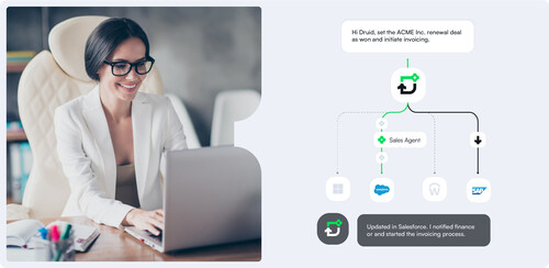 Druid AI - The Druid Conductor Druid AI - The Druid Conductor