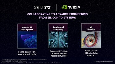 Synopsys Spotlights Agentic AI, Accelerated Computing and AI Physics at NVIDIA GTC Washington, D.C.