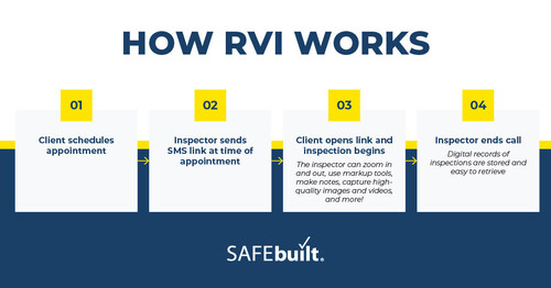 SAFEbuilt Remote Video Inspection Program