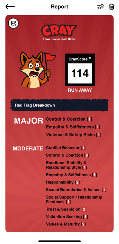 CrayScore Report CrayScore Report