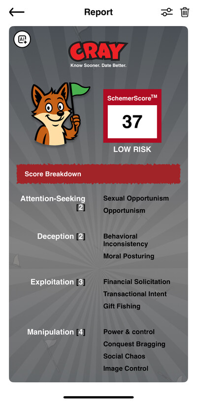 SchemerScore Report SchemerScore Report