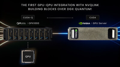 Quantum Machines Announces NVIDIA NVQLink Integration, Extending Its Real-Time Quantum-Classical Computing Solution Quantum Machines Announces NVIDIA NVQLink Integration, Extending Its Real-Time Quantum-Classical Computing Solution