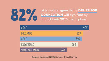Together Trip Key Stat 1