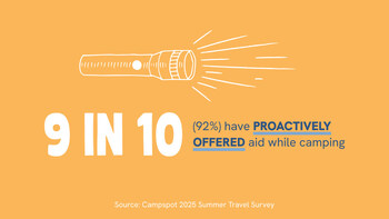 Together Trip Key Stat 4