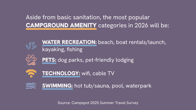 Together Trip Key Stat 5
