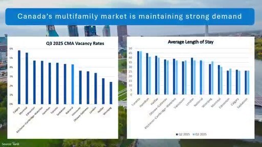 Yardi Canadian multifamily report adds new data as vacancy climbs