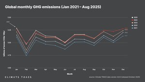 Climate TRACE Releases August 2025 Greenhouse Gas Emissions Data Climate TRACE Releases August 2025 Greenhouse Gas Emissions Data