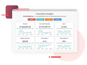 Crunchtime Insights Breaks Down Data Silos for Restaurant Groups Crunchtime Insights Breaks Down Data Silos for Restaurant Groups