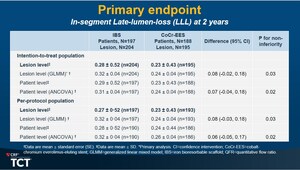 最具潛力全面替代永久支架：高潤霖院士團隊公佈先健科技IBS®冠脈支架II期及III期臨床研究兩年隨訪結果
