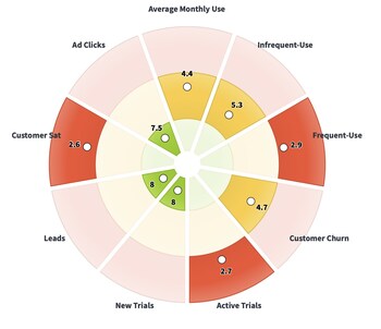 Platform Enhancements - Bullseye Example