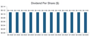 Tetragon Financial Group Limited Announcement of Dividend Tetragon Financial Group Limited Announcement of Dividend