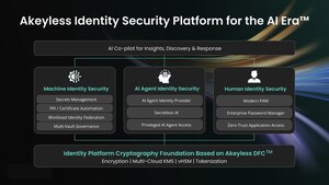Akeyless Unveils Breakthrough Solution to Secure AI Agent Identities Akeyless Unveils Breakthrough Solution to Secure AI Agent Identities