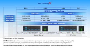 SuperX Digital Power發佈「Panama」和「Aurora」兩款800VDC系列產品，雙路徑解決資料中心供電瓶頸