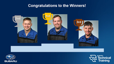 Congratulations to this year’s top three Zone Champion competitors (from left to right) second place winner Brenden Maurer of Boardman Subaru in Youngstown, OH, first place winner Zach Gibbons of Dick Hannah Subaru in Vancouver, WA, and third place winner Alan Garza of Gillman Subaru Southwest in Houston, TX.
