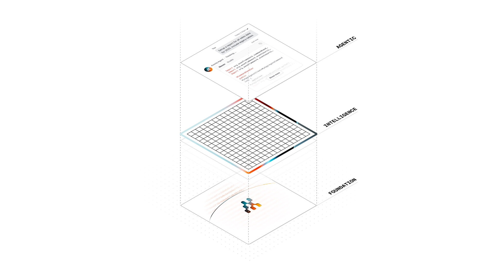 Axoniq Launches First Unified Platform to Bring Explainability to Enterprise AI