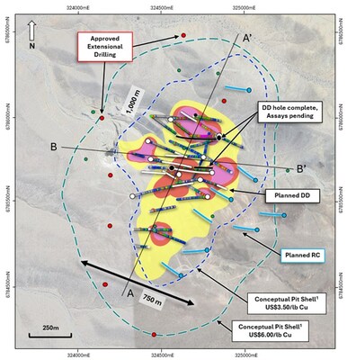 Figure 1. Plan view map of the La Verde porphyry system showing approved extensional collar locations (red points), planned (white traces) and completed DD drilling (black) compared with +0.2% copper (yellow), +0.3% copper (red), +0.4% copper (Magenta) mineralisation interpolants from Phase one drilling. Conceptual open pit shells  displayed for $US3.50/lb Cu (blue) and $US6.00/lb Cu (green) displayed as dashed lines. See announcement dated 25 September 2025 for JORC Table 1 additional technical information. (CNW Group/Hot Chili Limited) Figure 1. Plan view map of the La Verde porphyry system showing approved extensional collar locations (red points), planned (white traces) and completed DD drilling (black) compared with +0.2% copper (yellow), +0.3% copper (red), +0.4% copper (Magenta) mineralisation interpolants from Phase one drilling. Conceptual open pit shells  displayed for $US3.50/lb Cu (blue) and $US6.00/lb Cu (green) displayed as dashed lines. See announcement dated 25 September 2025 for JORC Table 1 additional technical information. (CNW Group/Hot Chili Limited)