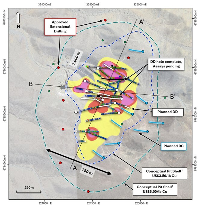 Figure 1. Plan view map of the La Verde porphyry system showing approved extensional collar locations (red points), planned (white traces) and completed DD drilling (black) compared with +0.2% copper (yellow), +0.3% copper (red), +0.4% copper (Magenta) mineralisation interpolants from Phase one drilling. Conceptual open pit shells  displayed for $US3.50/lb Cu (blue) and $US6.00/lb Cu (green) displayed as dashed lines. See announcement dated 25 September 2025 for JORC Table 1 additional technical information. (CNW Group/Hot Chili Limited)