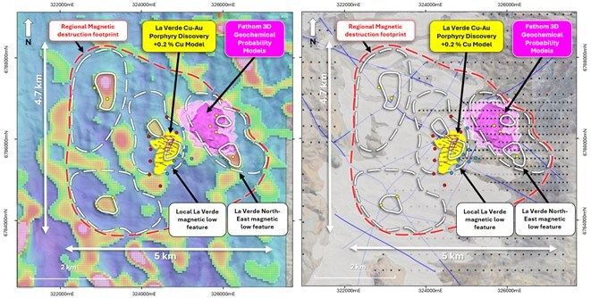 Figure 4. Plan view showing the La Verde +0.2% Cu mineralisation interpolant in relation to regional magnetic destruction footprint (red dashed), local magnetic low features (white dashed), weakly magnetic anomalies (white line) and Fathom 3D geochemical probability models (purple isosurfaces). Left – shown overlain on reduced-to-the-pole (RTP) ground magnetics. Right – shown in relation to mapped gravel cover, interpreted regional structures and soil sample coverage. See announcement dated 29 May 2025 for JORC Table 1 additional technical information. (CNW Group/Hot Chili Limited)