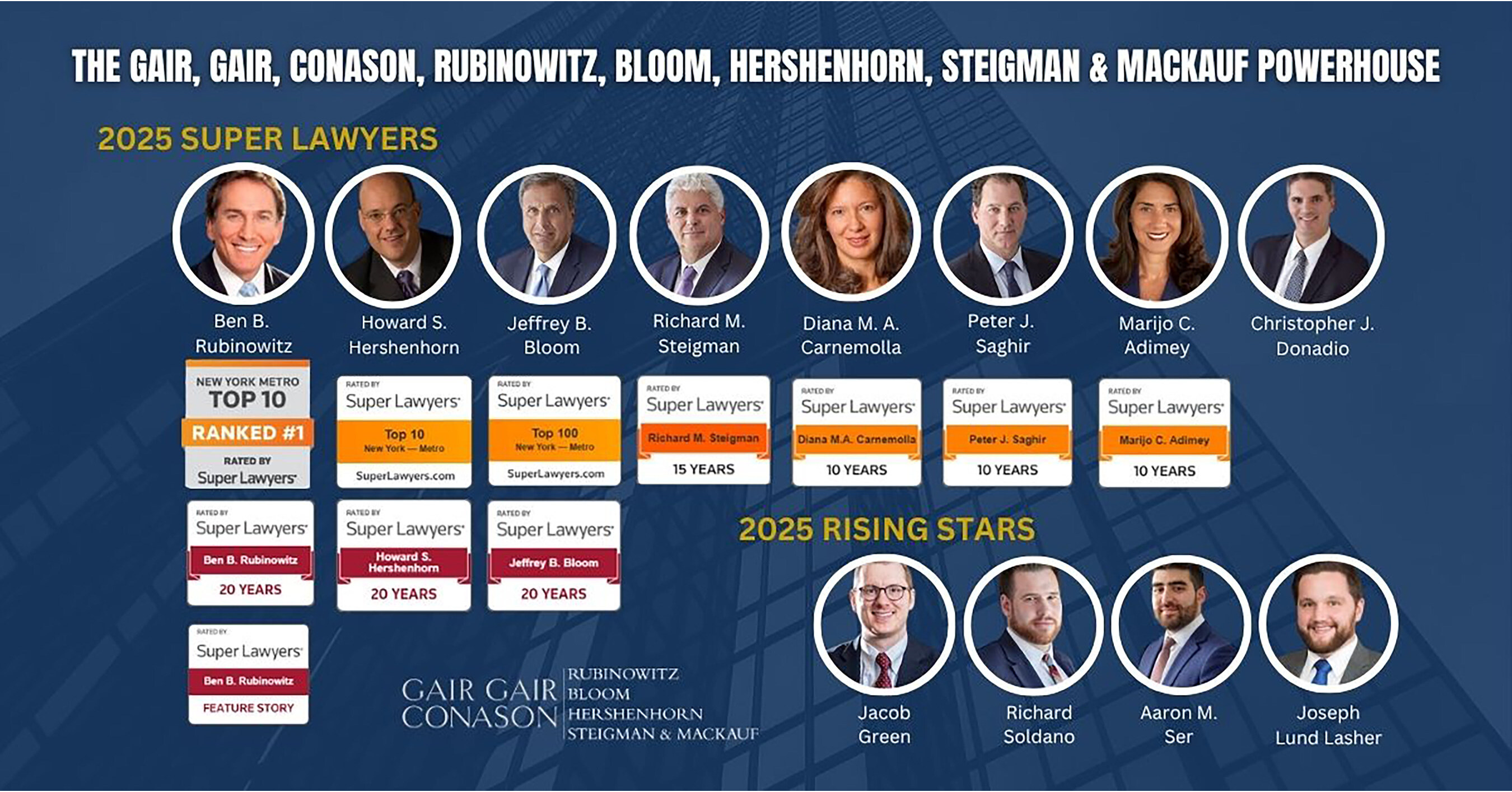 Ben Rubinowitz Ranked #1 and Howard S. Hershenhorn Among Top 10 on 2025 New  York Metro Super Lawyers List; 12 Attorneys from Gair, Gair, Conason,  Rubinowitz, Bloom, Hershenhorn, Steigman & Mackauf Honored