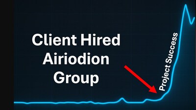 Airiodion Group Recognized by OCM Solution as a Top Change Management Consulting Firm for 2025-2026