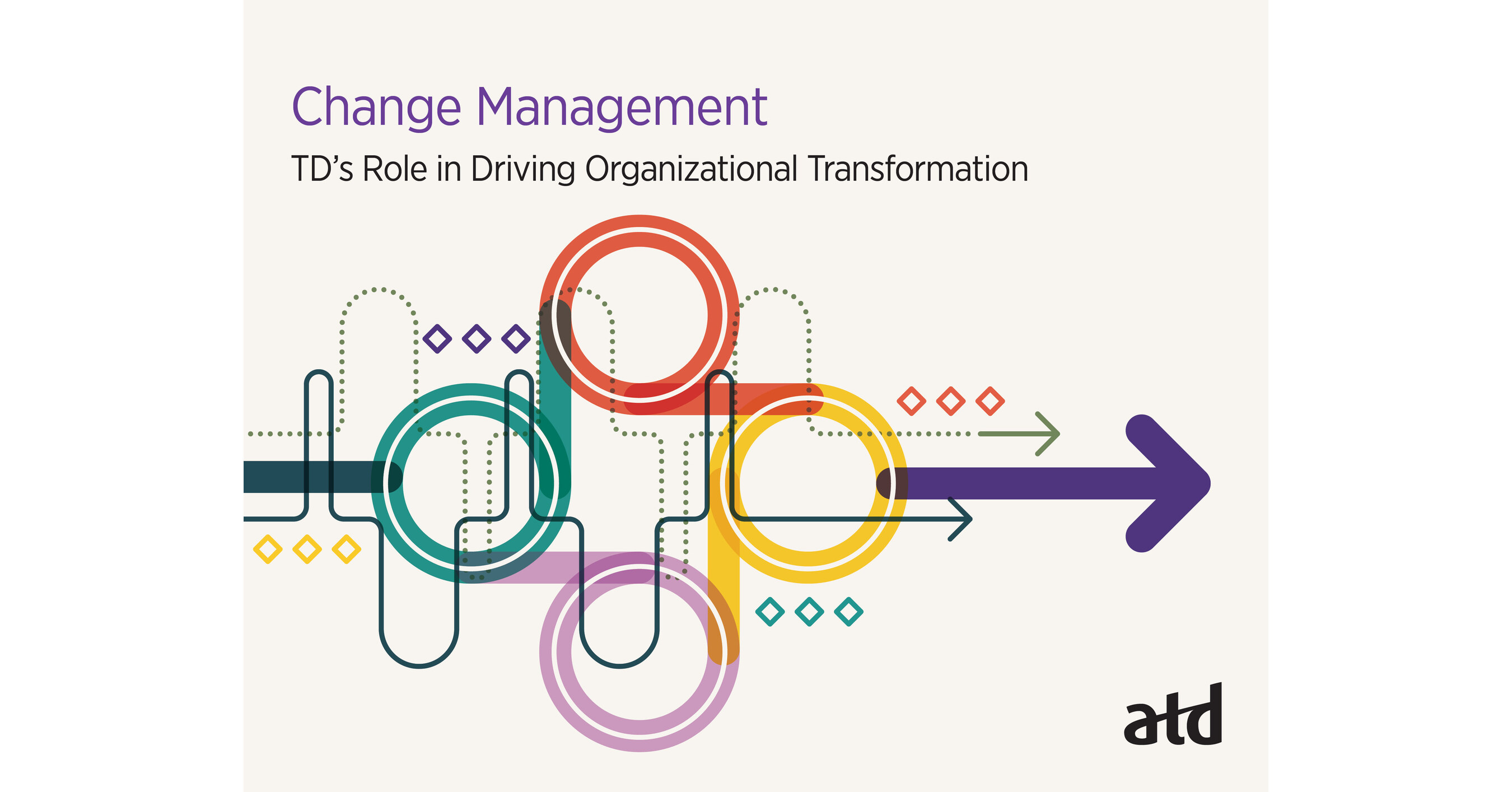 ATD Research: TD Professionals' Roles Vary in Organizational Change ...