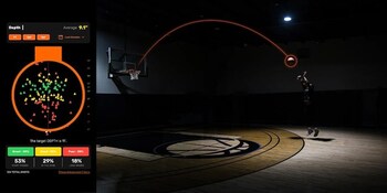 28 of 30 NBA teams are using Noah's patented technology to improve their shooting accuracy