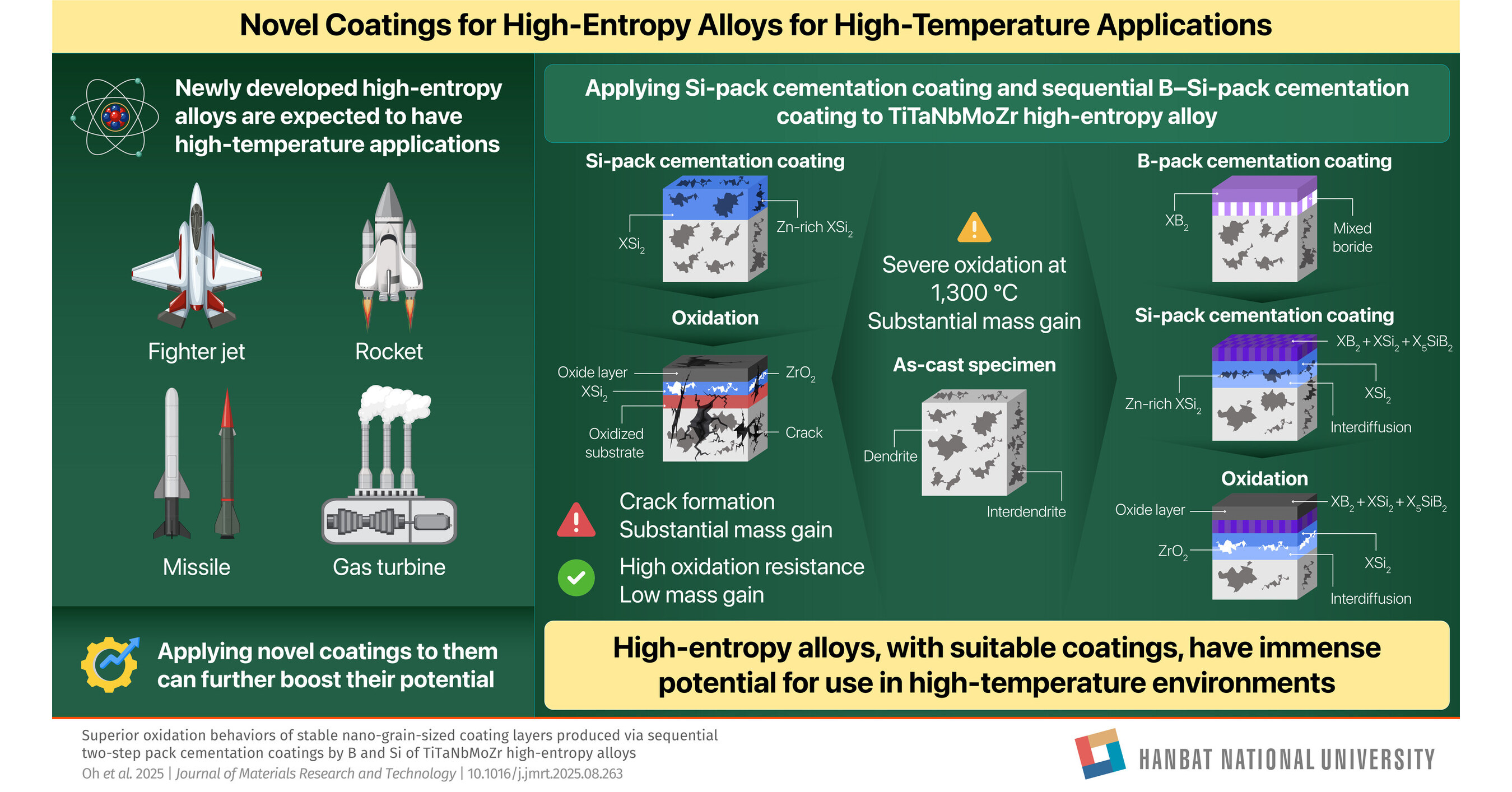 Game-Changing Heat Shield to Revolutionize Aerospace Manufacturing with Long-Life Engines, finds Hanbat National University Researchers Game-Changing Heat Shield to Revolutionize Aerospace Manufacturing with Long-Life Engines, finds Hanbat National University Researchers