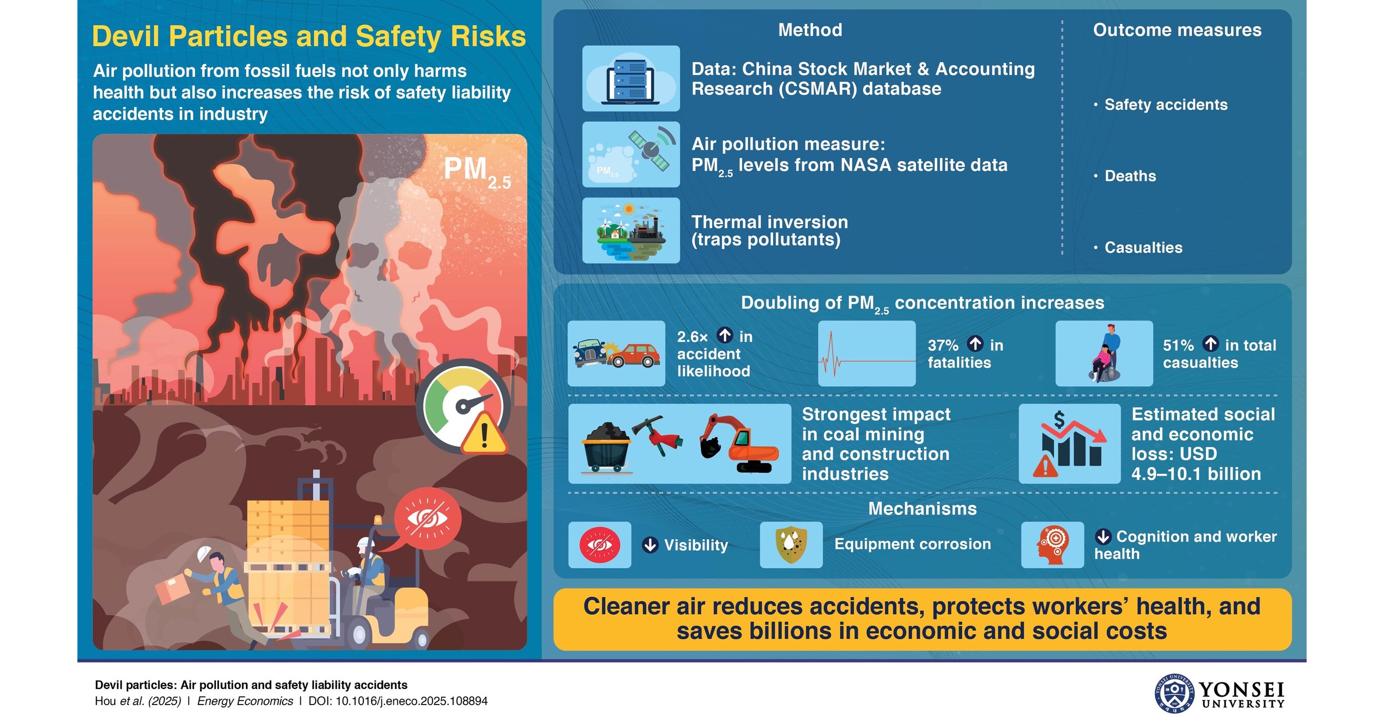 Yonsei University Study Finds Air Pollution Sharply Raises Workplace Accident Risk Yonsei University Study Finds Air Pollution Sharply Raises Workplace Accident Risk