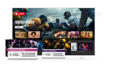 Looper Insights Launches Sports Visibility Tracker, Bringing Real-Time Clarity to Game Day Promotions