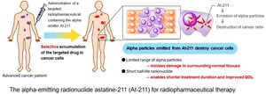 Alpha Fusion Initiates Company-Sponsored Clinical Trial of Alpha-Emitting Radiopharmaceutical af-001 in Patients with Differentiated Thyroid Cancer