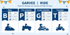 GARVEE.com Launches New Ride On Toys Collections Ahead of 2025 Holiday Shopping Season