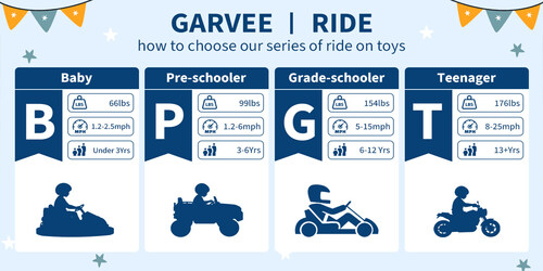 GARVEE.com Launches New Ride On Toys Collections Ahead of 2025 Holiday Shopping Season