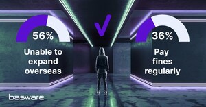 Basware : The one thing 56% of businesses say are holding them back from expanding