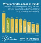 Adult children understand the importance of nutrition for their aging parents.