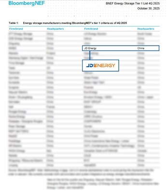 BNEF Energy Storage Tier 1 List Q4 2025 BNEF Energy Storage Tier 1 List Q4 2025