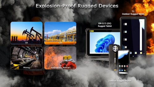 Explosion-Proof Rugged Devices