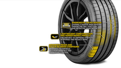 Born from decades of racing heritage, the Street Comp GHT is Mickey Thompson’s most advanced street tire yet. Built for everything from vintage street legends to modern V8 monsters, it features an all-new tread compound and reinforced construction that keeps your vehicle glued to the pavement.