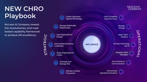 McLean & Company's CHRO Playbook combines a strategic framework with executive counselor guidance to help HR leaders deliver results and unlock lasting influence. (CNW Group/McLean & Company)