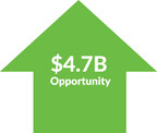 New Report Uncovers a ~$4.7 Billion Opportunity for Auto Dealers if Mismatched Payment Quotes are Solved
