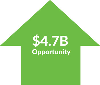 New Report Uncovers a ~$4.7 Billion Opportunity for Auto Dealers if Mismatched Payment Quotes are Solved