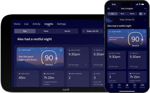 Nanit Sleep Score Interface (PRNewsfoto/Nanit)