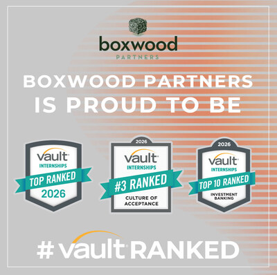 Boxwood Partners was recognized in Vault’s 2026 Top Internships Rankings, earning #3 for Culture of Acceptance, #11 for Real-Life Experience, #25 for Career Development, and a Top 10 placement for Best Investment Banking Internships nationwide. Boxwood Partners was recognized in Vault’s 2026 Top Internships Rankings, earning #3 for Culture of Acceptance, #11 for Real-Life Experience, #25 for Career Development, and a Top 10 placement for Best Investment Banking Internships nationwide.