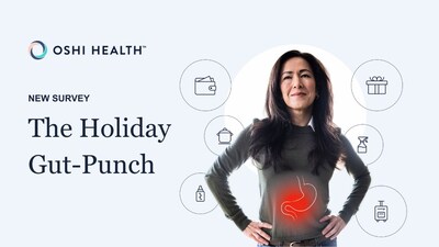Holiday Gut Punch: Survey Shows Women More Likely to Serve as 'Holiday CEO' and Their Digestive Health Suffers