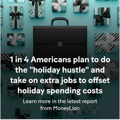 Holiday Stress Driving Americans to Spend More, Increase Borrowing, and Pick Up Extra Jobs, New MoneyLion Survey Finds
