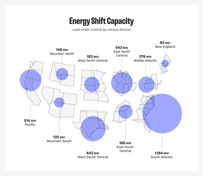 Energy Shift Capacity Energy Shift Capacity
