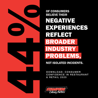 Graphic provided by Stampede Culinary Partners Graphic provided by Stampede Culinary Partners