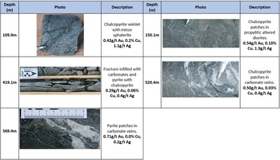 Core photos – Hole EL25018 (CNW Group/Arras Minerals Corp.)