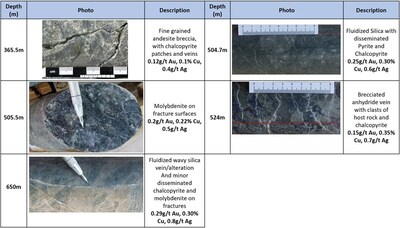 Core photos – Hole EL25020 (CNW Group/Arras Minerals Corp.)